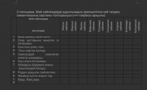 Жай сөйлемдерді құрылымдық ерекшелігіне сай талдап, семантикалық картаны толтырыңыз («+» таңбасы арқ