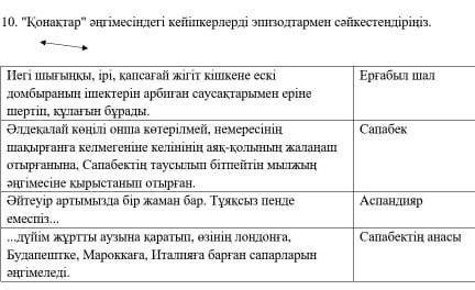 Конактар ангимесиндеги кейипкерлерди эпизоттармен сәйкестендіниз​