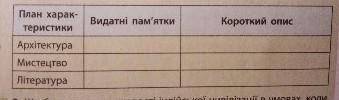 Заповніть таблицю Культура Середньовіччя​