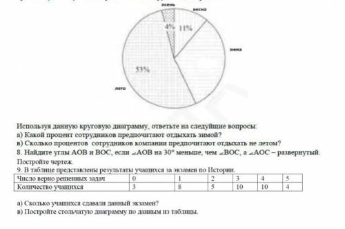 Используя данную круговую диаграмму, ответьте на следующие вопросы ​