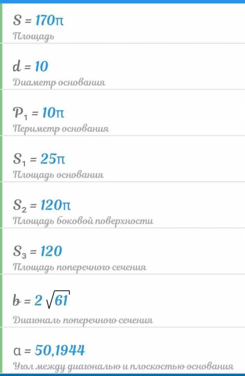 Радиус цилиндра равен 5 см, а высота равна 12 см. Найти площадь полной поверхности.