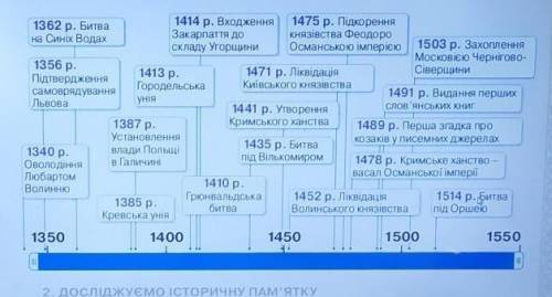 Розкрийте зміст історичних подій, уміщених на шкалі часу. Поясніть, як кожна з подій вплинула на роз