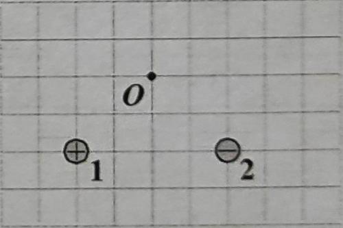 Електричне поле породжують два точкові заряди, що відповідно дорівнюють д. -2 нКл та ф—-2 нКл. Визна
