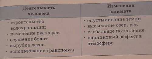 составьте предложение с обособленными определением​