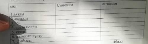 Синонимы и антонимы скажи по братский по Казахскому языку​