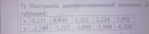 Построить интерполяционный полином лагранжа для функции, заданной таблицей.