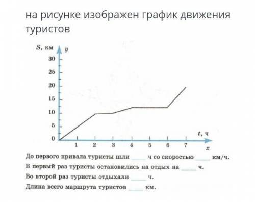 на рисунке изображён график движения туристов до первого привала туристы шли ч со скоростью в первый