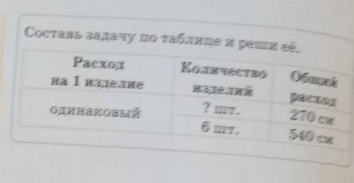 Составь задачу по таблице и реши её​