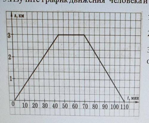 1.Найдите скорость движения человека до отдыха и запишите ее в м/мин.​