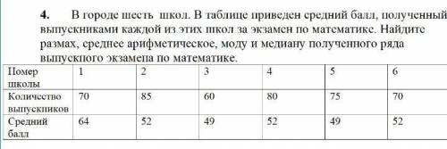 В городе шесть школ. В таблице приведен средний , полученный выпускниками каждой из этих школ за экз