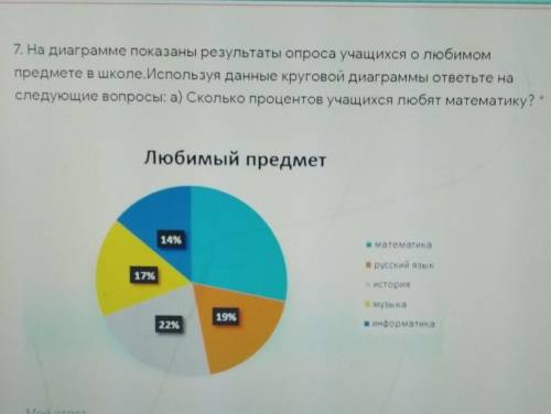 7. На диаграмме показаны результаты опроса учащихся о любимом предмете в школе. Используя данные кру