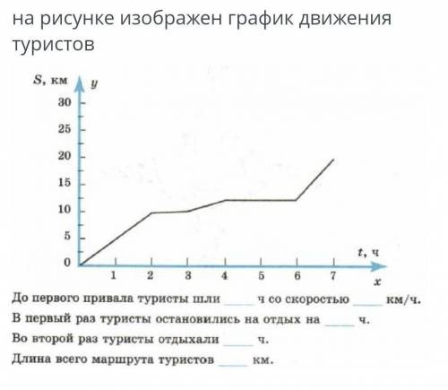 ЗАДАНИЕ №1 ОБЩЕЕ ВРЕМЯ: 33:01ВРЕМЯ НА ЗАДАНИЕ: 09:31ТЕКСТ ЗАДАНИЯна рисунке изображен график движени