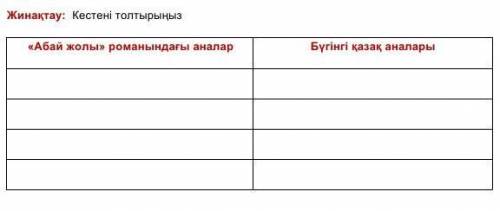 Кестені толтырыңыз«Абай жолы» романындағы аналарБүгінгі қазақ аналары​