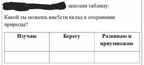 Заполни таблицу. Какой ты можешь внести вклад в сохранение природы? Естествознания !