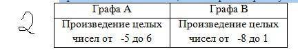 1.Определите закономерность и поставьте вместо вопросительного знака соответствующее число. 12 →5, 6