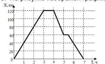 (4б) 5. На рисунке изображен график движения туриста Рассмотрев график, ответьте на вопросы: a) На