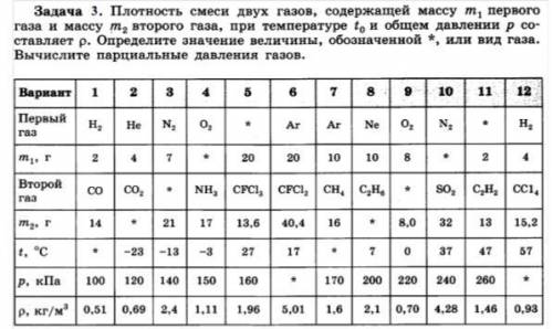 fatt52 Вариант . Постройте график зависимости высоты h положения поршня от температуры t газа.