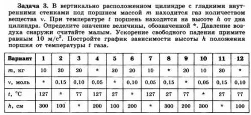 fatt52 Вариант . Постройте график зависимости высоты h положения поршня от температуры t газа.