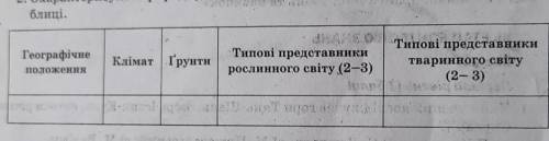 Охарактеризувати природну зону пустель Євразії за планом ОЧЕНЬ ​