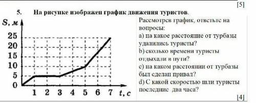 Рассмотрев график ответьте на вопросы: на какое расстояние от турбазы удалились туристы сколько врем