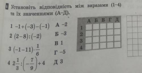 Установіть відповідність між виразами (1-4) та їх значенням (А-Д)​