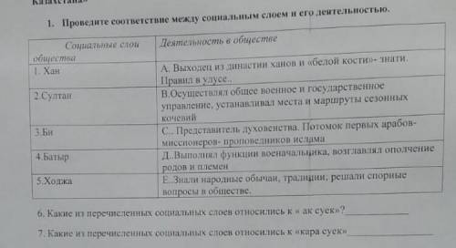 СОЧ ЗА 6 КЛАСС ПО ИК 1. Проведите соответствие между социальным слоем и его деятельностью.