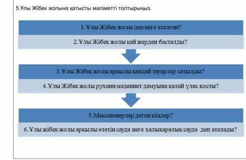 5.Ұлы Жібек жолына қатысты мәліметті толтырыңыз. 1.Ұлы Жібек жолы деп неге аталған?2.Ұлы Жібек жолы