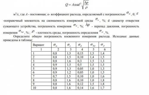 Измерение расхода вещества методом переменного перепада основано на применении формулы расхода