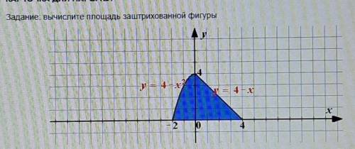 Вичислите площадь заштрихованной фигуры​