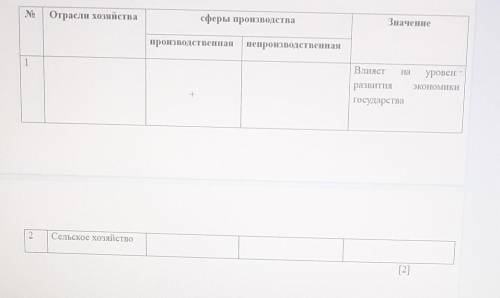 Заполните таблицу отрасль хозяиства​