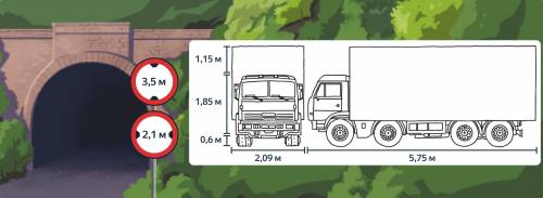 Рассмотри рисунок и чертёж автомобиля. ответь на вопросы. Проходит ли автомобиль в тоннель по высоте