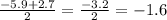 \frac{ - 5.9 + 2.7}{2} = \frac{ - 3.2}{2} = - 1.6