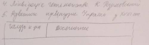 Розвиток кулитури України 18ст :)галузь. досягнення​