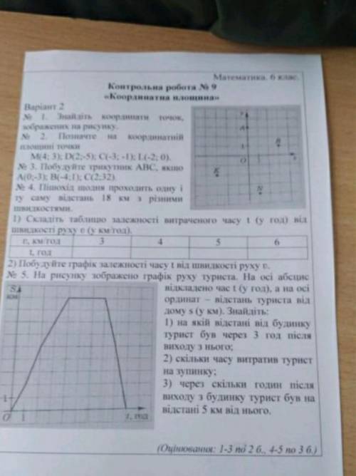Матиматика 6 клас контрольна робота номер 9 координація площіни ​