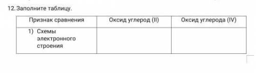 Заполните таблицу Признак сравнения1) Схемыэлектронного строения[3]Оксид углерода (IV)Оксид углерод​