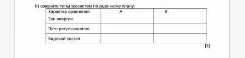 B) сравните типы экосистем по заданному плану: Характер сравненияАВТип энергии:  Пути регулирования 