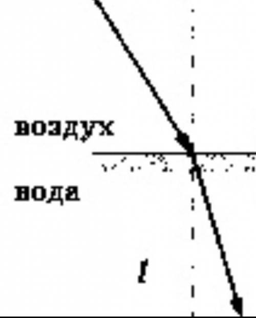 луч света падает на поверхность воды. начертите ход луча, после прохождения границы раздела двух сре