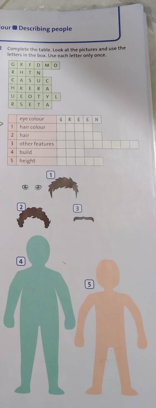 Describing people 2 Complete the table. Look at the pictures and use theletters in the box. Use each