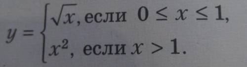 ПОСТРОЙТЕ ГРАФИК ФУНКЦИИ, ОЧЕНЬ НУЖНО ​