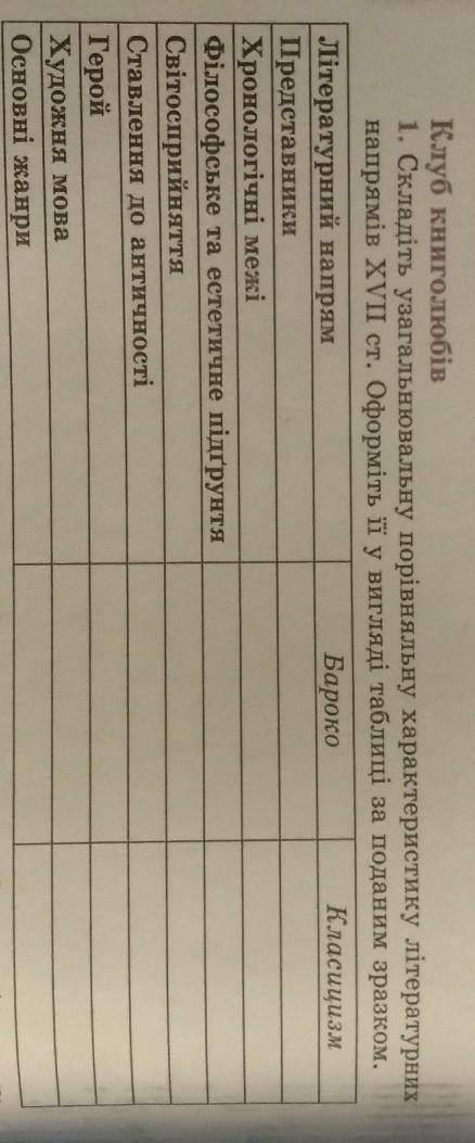 Складіть узагальнювальну порівняльну характеристику літературних напрямів 17 ст. Оформіть її у вигля