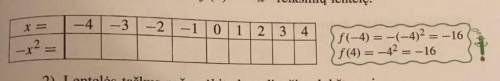 1)Заполните таблицу значений явления f (x)= -х (в квадрате) 2)Данные таблицы заполните точками на ко