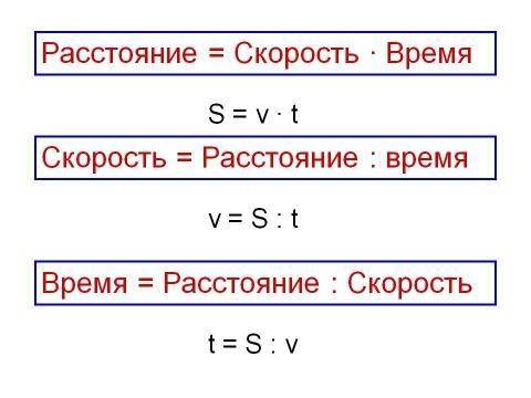 Скорость ?, на 200 км /ч больше ,100км/ч Время ? , 6 ч Расстояние одинаковое