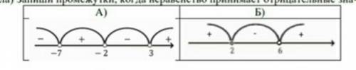 Запиши промежутки, когда неравенство принимает отрицательные значения.​