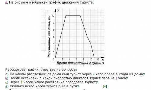 На рисунке изображен график движения туриста. у 12 со Расстояние от дома, км 4 6 8 10 12 x Время нах