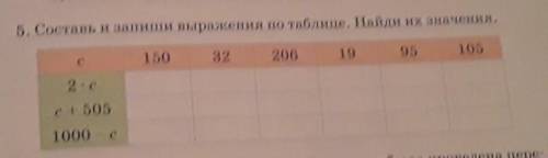 5. Составь и запиши выражения по таблице. Найди их значения.​