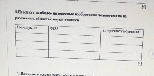 6.Назовите наиболее интересные изобретения человечества из различных областейнауки техникиГод открыт