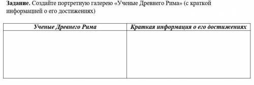 Создайте портретную галерею «Ученые Древнего Рима» (с краткой информацией о его достижениях)​