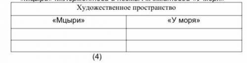 Определите жанр произведения А.Грина «Алые паруса».Приведите два доказательства.  Определите художе