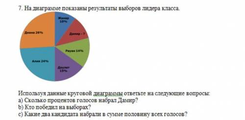 на диаграмме показаны результаты выборов лидера класса диана 26 % жанар 10 % дамир 7 % рауан 14 % да