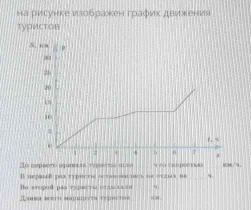 На рисунке изображён график движения туристов До первого привала туристы шли __ч со скоростью __км/ч